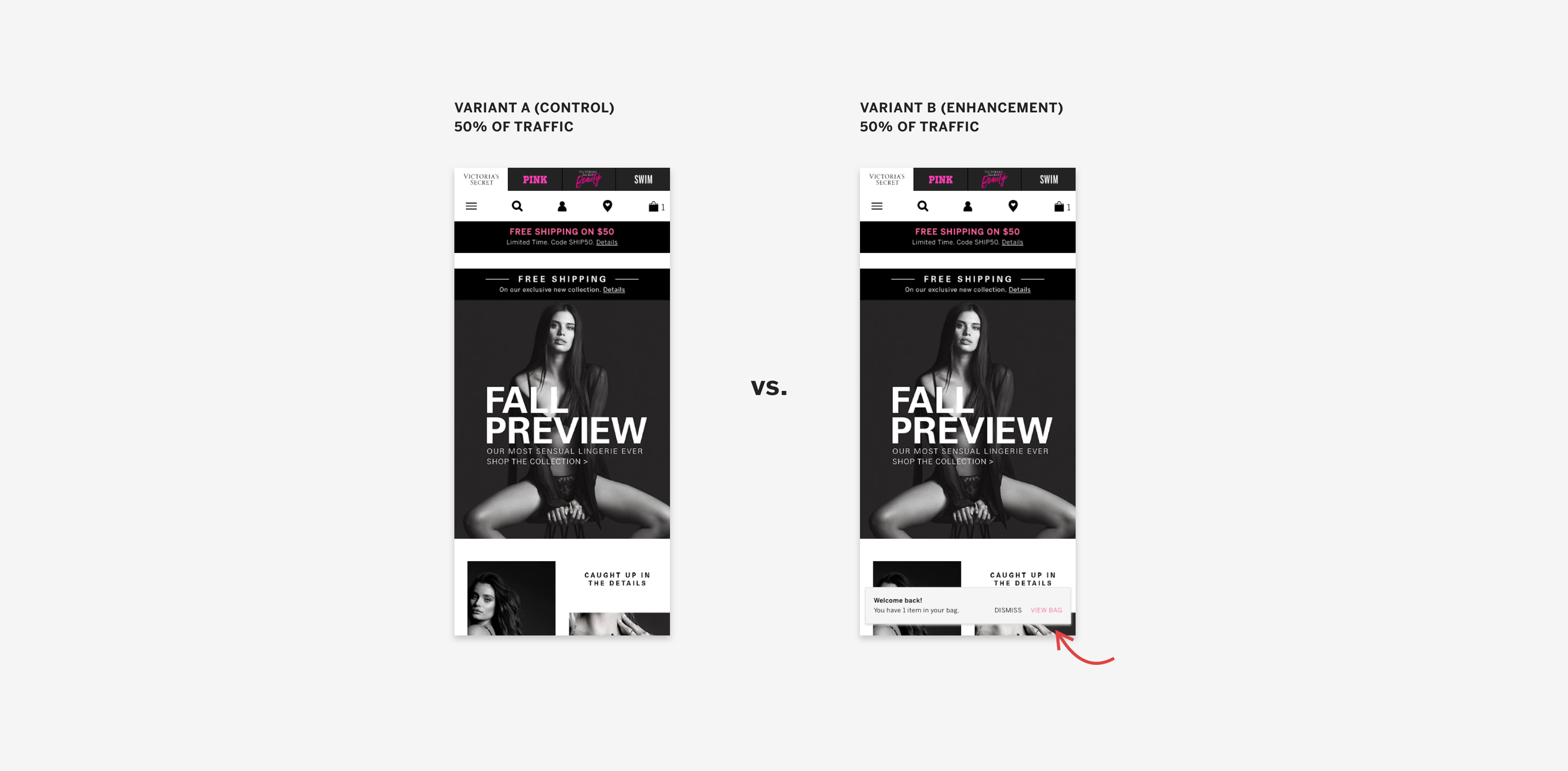 comparison of variants deployed for A/B testing