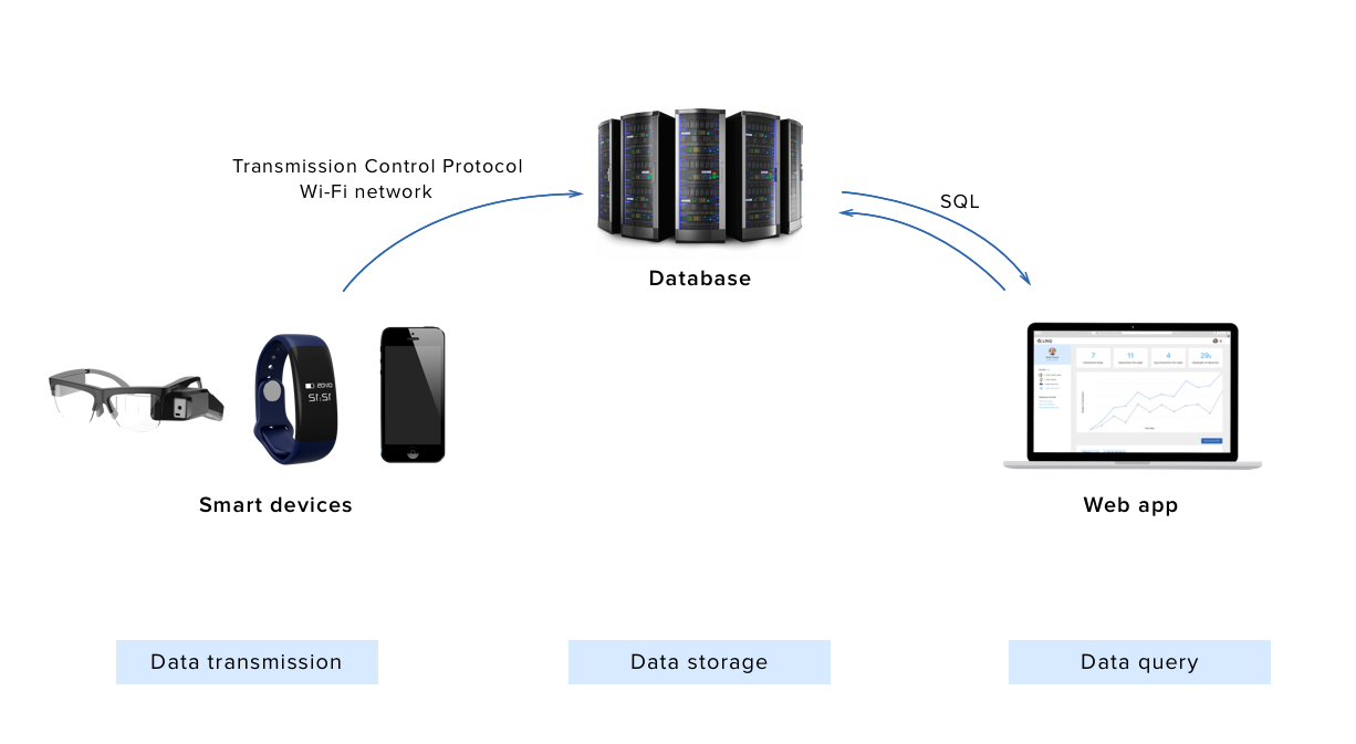 System concept