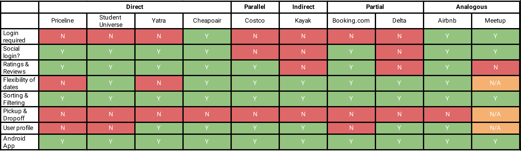 comparitive analysis