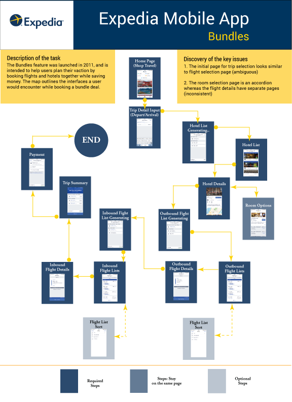 interaction map