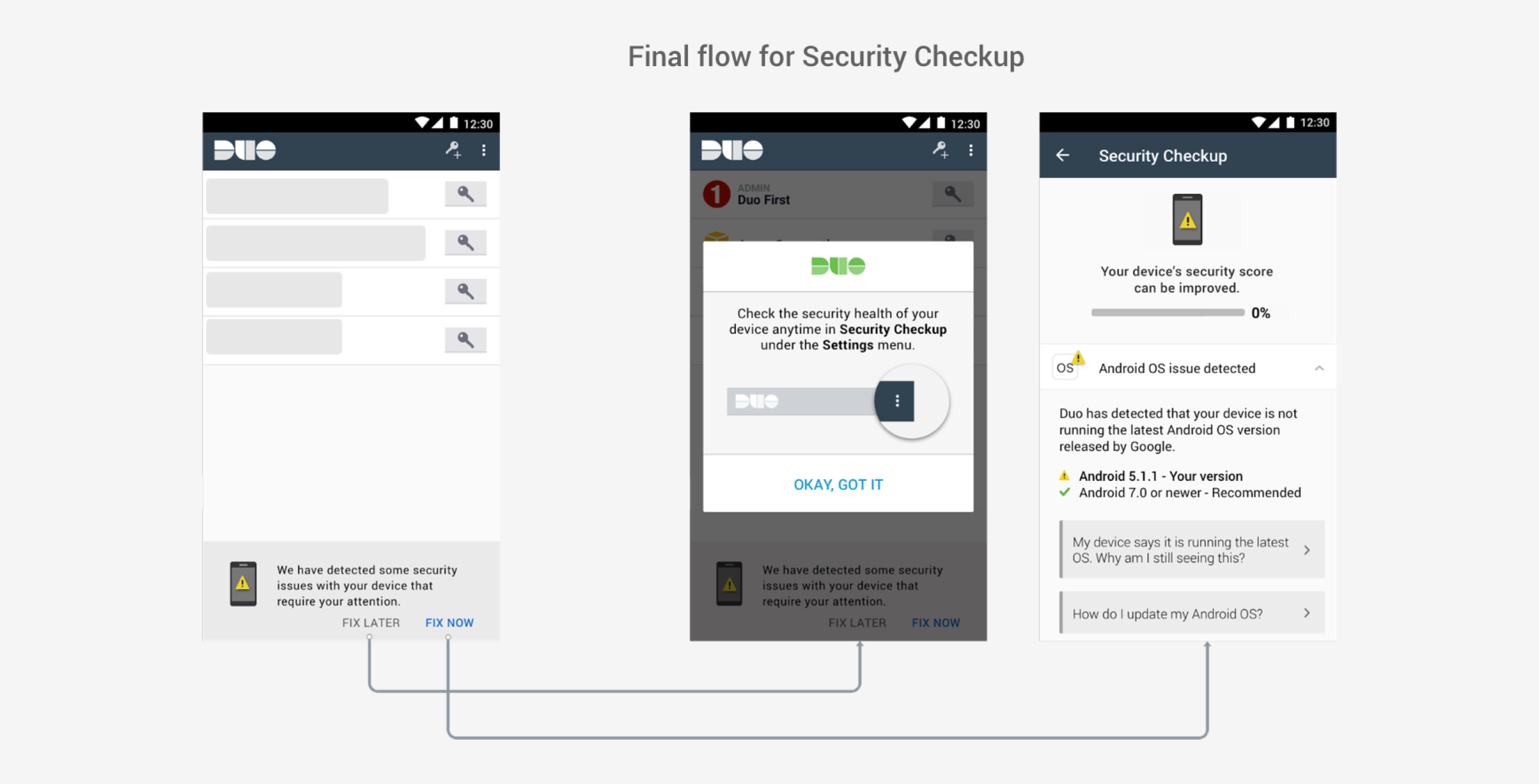 Final flow for Security Checkup